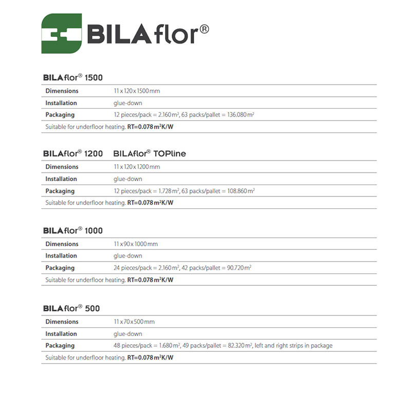 2006年發明BLAFLOR專利鎖扣